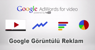 Google Görüntülü Reklam