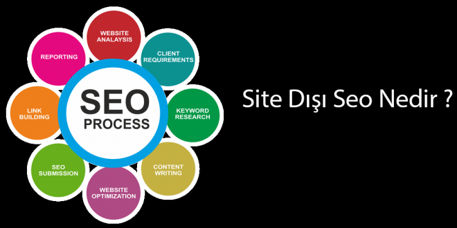Site Dışı Seo Nedir ?