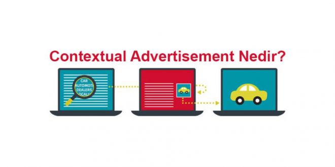 Contextual Advertisement Nedir?