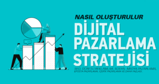 Dijital-Pazarlama-Stratejisi