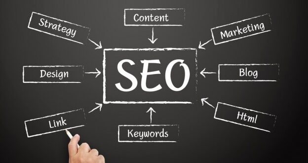 Kaliteli Trafik Çekmek İçin 6 Önemli Link Oluşturma Stratejisi