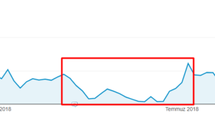 SEO Visibility Arama Görünürlüğü Kaybını Önlemek